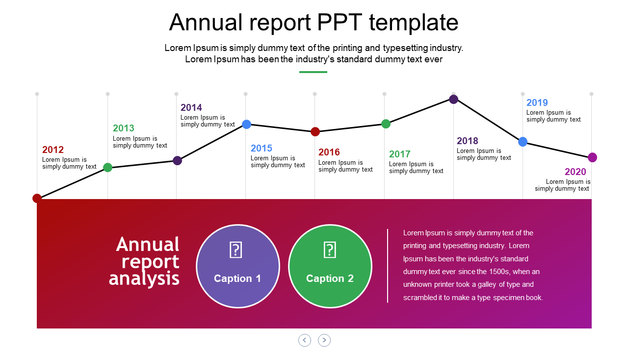 Annual Report PPT Template and Google Slides presentation